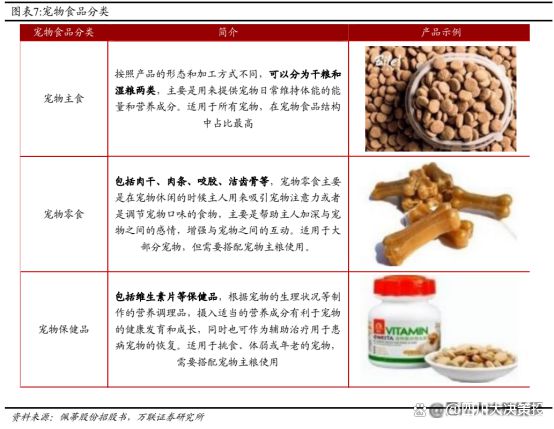 必一运动Bsports官方网站 - 四川大决策投顾：宠物食品刚需属性突出经营预期